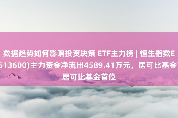 数据趋势如何影响投资决策 ETF主力榜 | 恒生指数ETF(513600)主力资金净流出4589.41万元，居可比基金首位