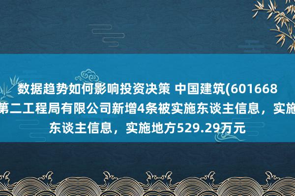 数据趋势如何影响投资决策 中国建筑(601668)控股的中国建筑第二工程局有限公司新增4条被实施东谈主信息，实施地方529.29万元