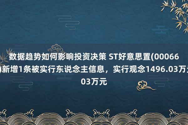 数据趋势如何影响投资决策 ST好意思置(000667)新增1条被实行东说念主信息，实行观念1496.03万元