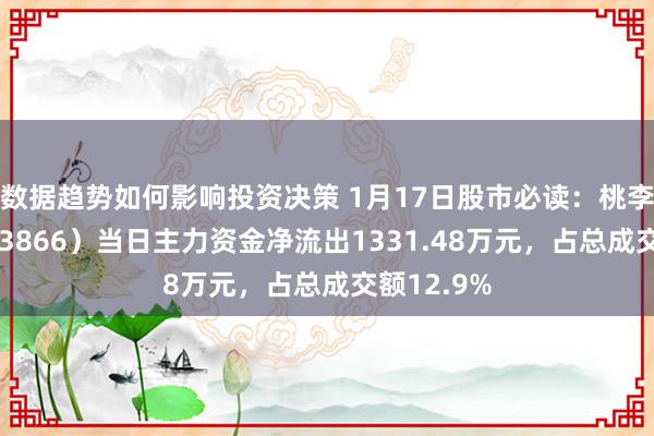 数据趋势如何影响投资决策 1月17日股市必读：桃李面包（603866）当日主力资金净流出1331.48万元，占总成交额12.9%