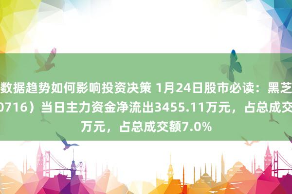 数据趋势如何影响投资决策 1月24日股市必读：黑芝麻（000716）当日主力资金净流出3455.11万元，占总成交额7.0%