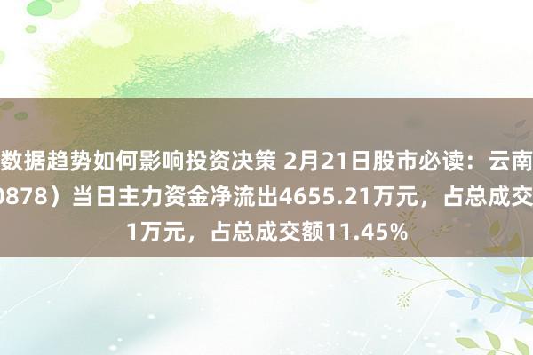 数据趋势如何影响投资决策 2月21日股市必读：云南铜业（000878）当日主力资金净流出4655.21万元，占总成交额11.45%