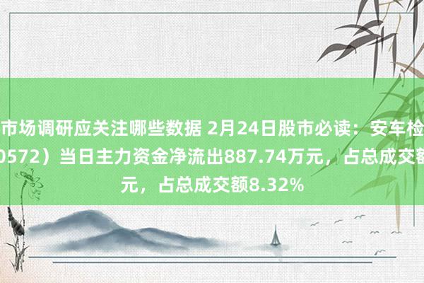 市场调研应关注哪些数据 2月24日股市必读：安车检测（300572）当日主力资金净流出887.74万元，占总成交额8.32%